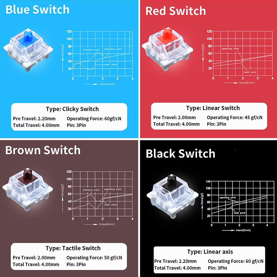 Outemu Anahtarı Mekanik Klavye - Mechanical Switch Tester incelemesi ve fiyatı