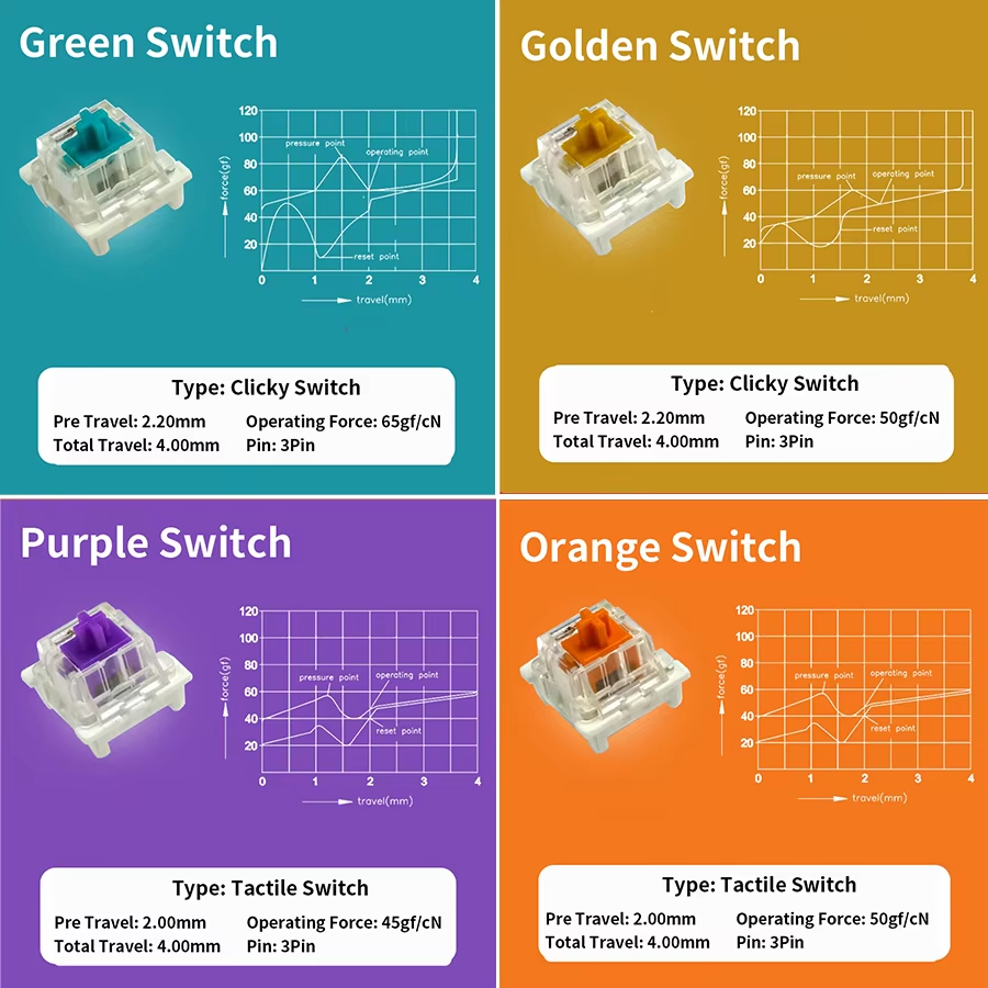 Outemu Anahtarı Mekanik Klavye - Mechanical Switch Tester incelemesi ve fiyatı