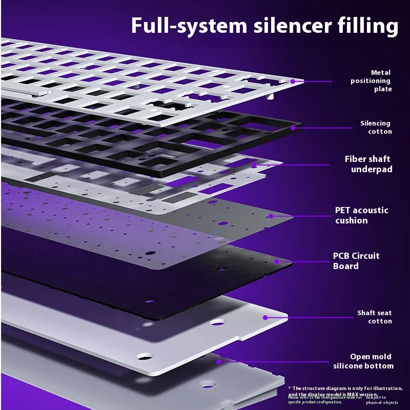 AULA Mini60 HE Manyetik Anahta - Gaming Keyboard 1 Hand incelemesi ve fiyatı